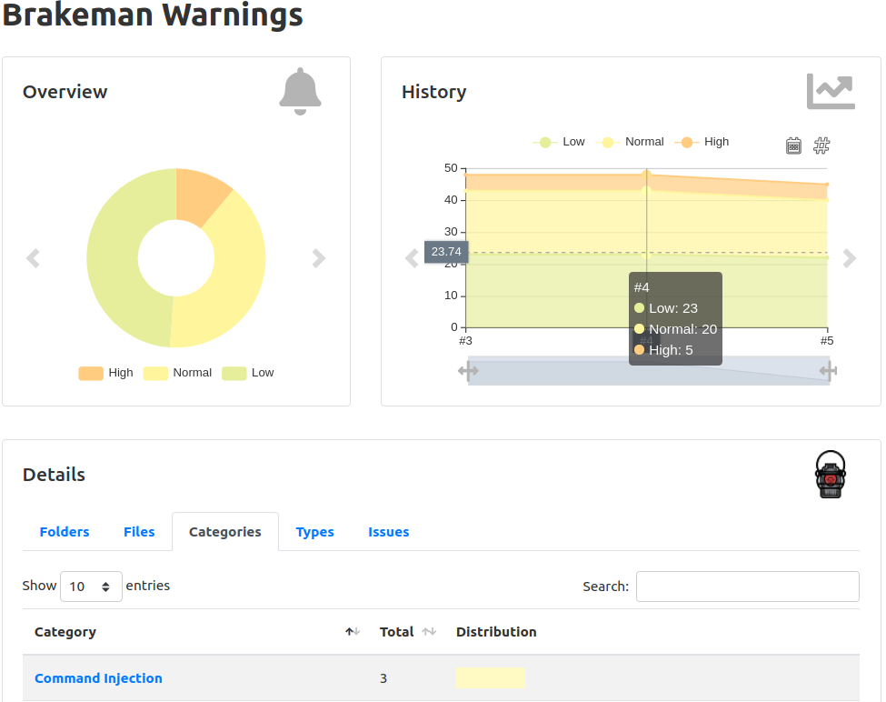 Warnings Overview